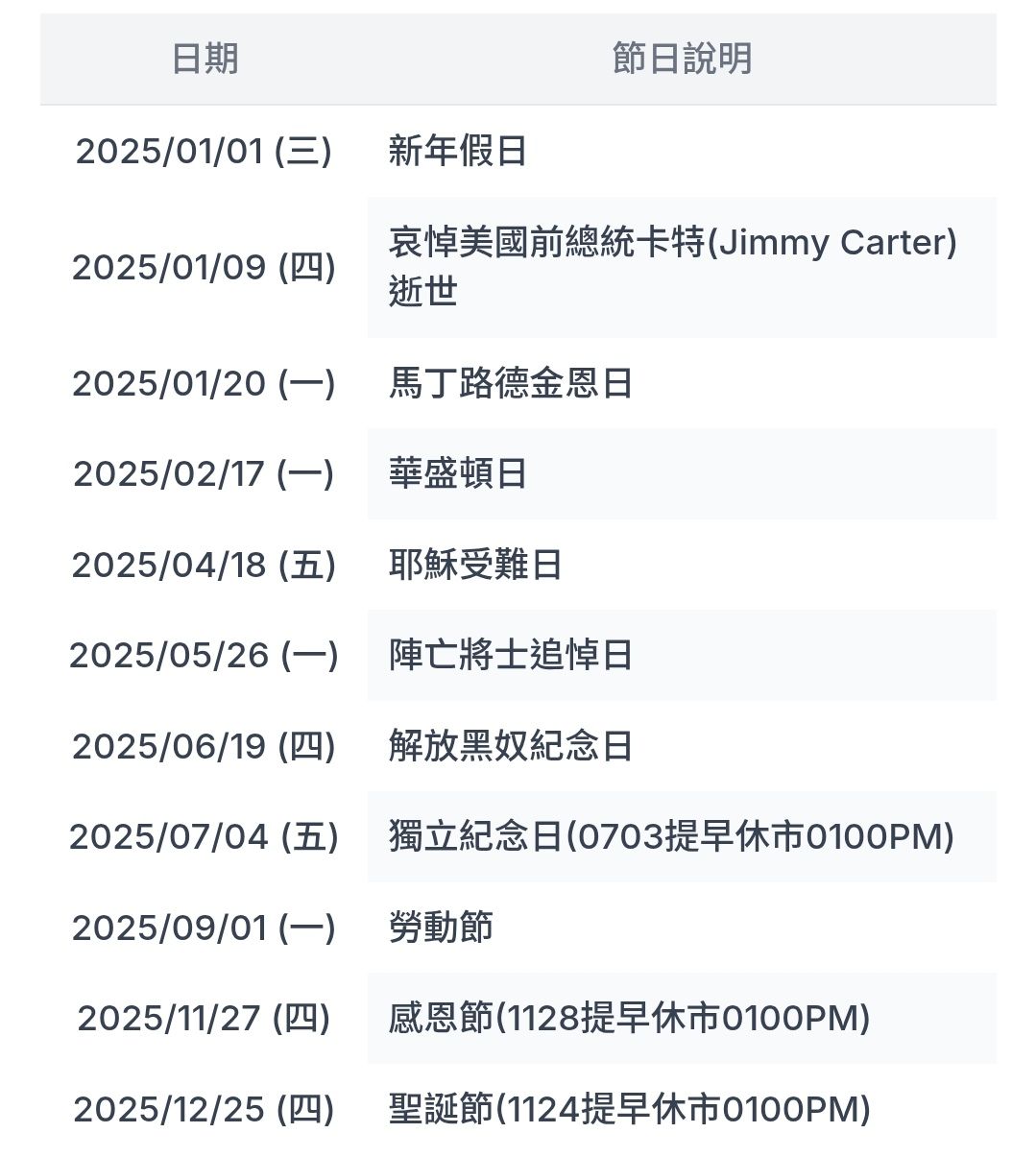 3017 奇鋐- 今晚美股休市，能讓我期待一下明日投信大哥的拉盤嗎｜CMoney 股市爆料同學會