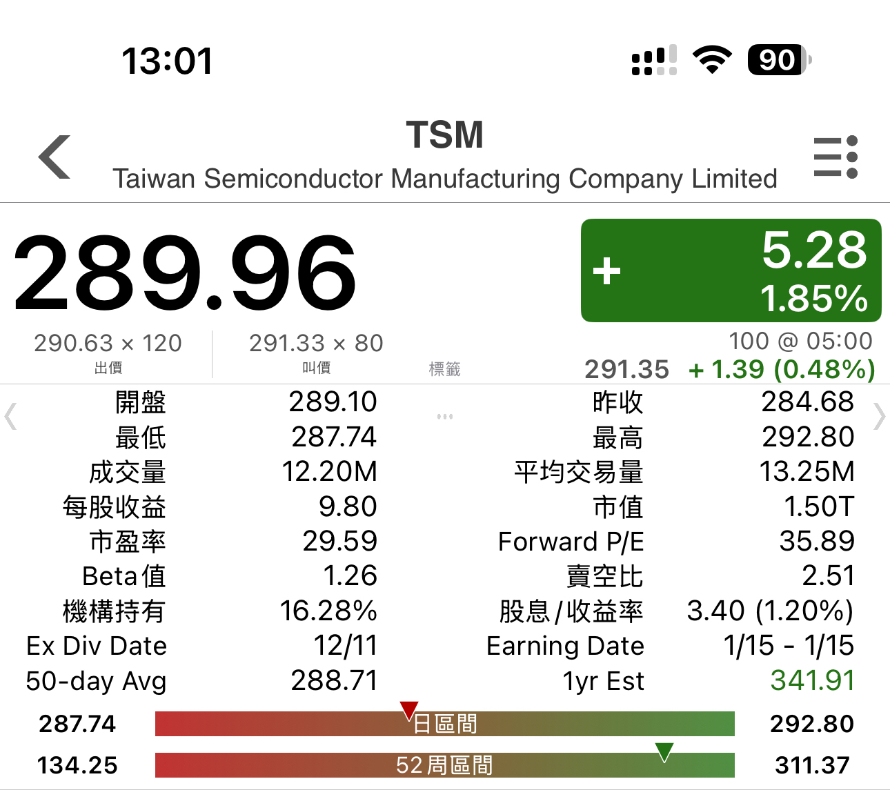 2330 台積電- 美股ADR 昨天收漲，現在電子盤還是小漲，怎麼在台灣表現這...｜CMoney 股市爆料同學會