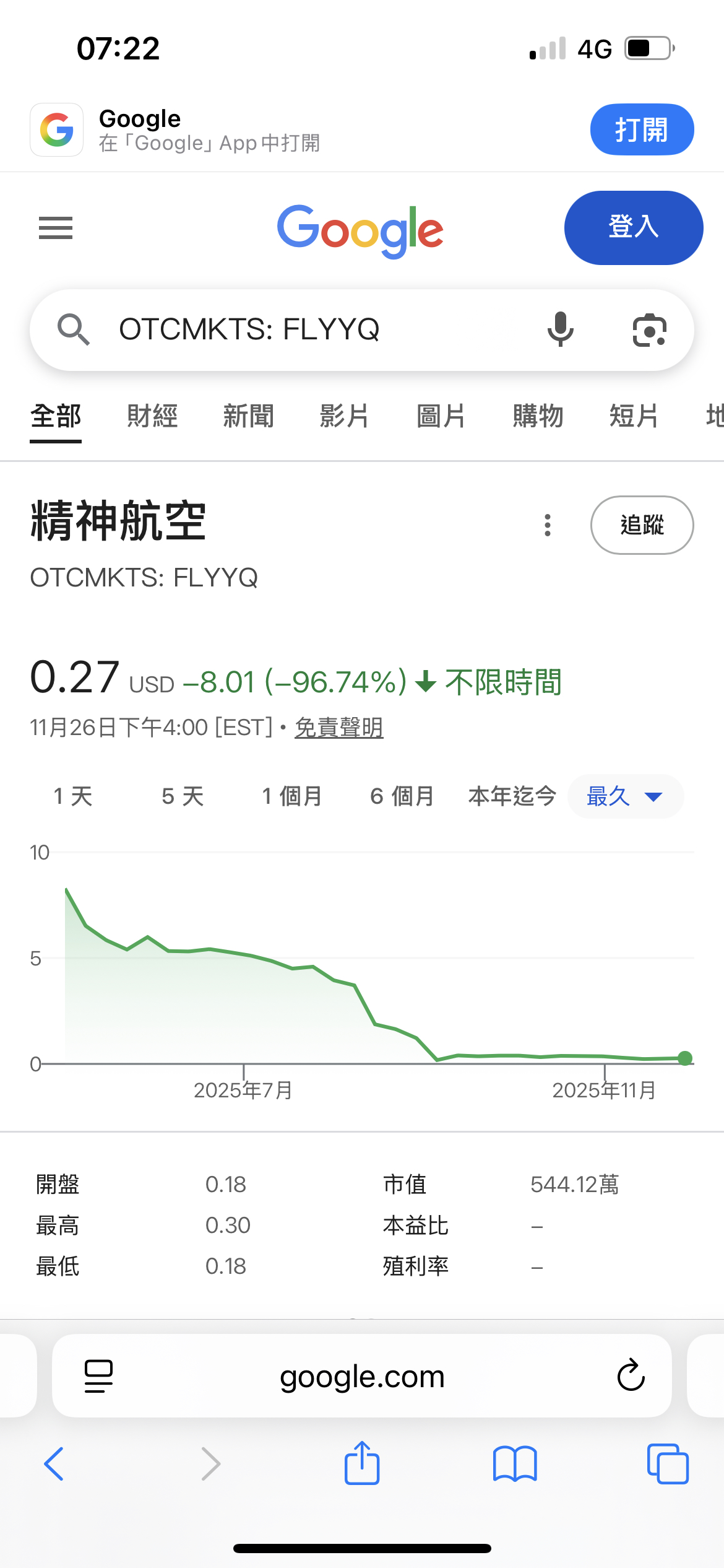 2618 長榮航- 美國航空持續大漲｜CMoney 股市爆料同學會