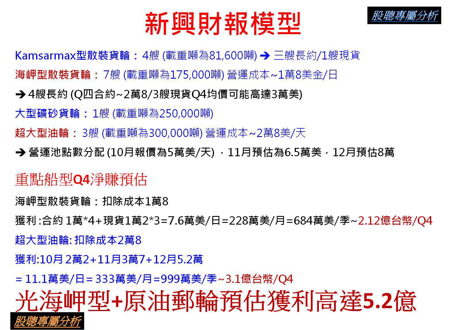 2605 新興- 新興獲利模型參考海岬型+原油油輪｜CMoney 股市爆料同學會