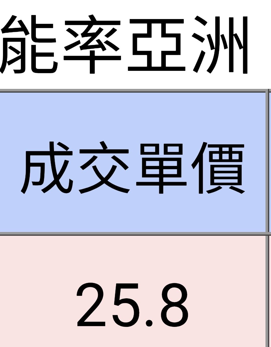7777 能率亞洲- 今日再度回鍋期待上櫃行情？加油!｜CMoney 股市爆料同學會