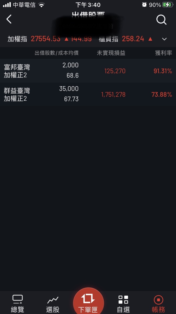 00631L 元大台灣50正2 - 槓桿ETF｜CMoney 股市爆料同學會