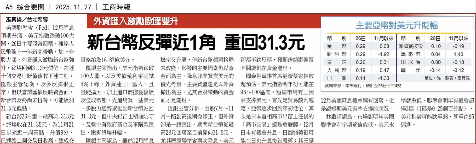 7750 新代- 11月以來人民幣匯率走勢強勁，對新代是個好消息，人民幣兌台幣...｜CMoney 股市爆料同學會
