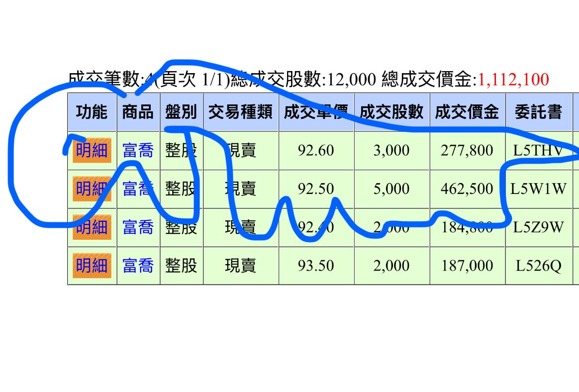 1802 台玻- 玻纖布有反彈是讓你逃命的喔！｜CMoney 股市爆料同學會