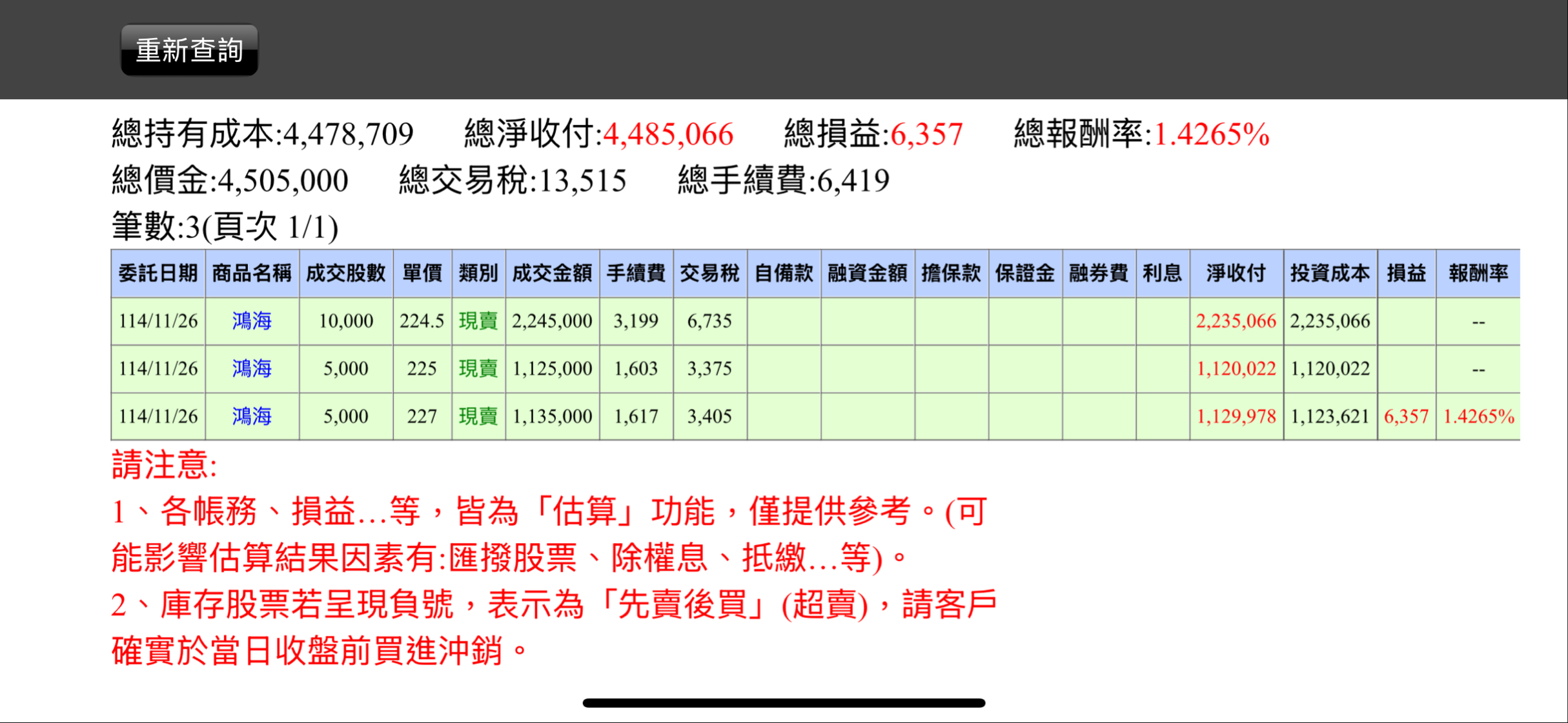 2317 鴻海- 昨天一賣💰今天就飛起🛫🛫🛫｜CMoney 股市爆料同學會