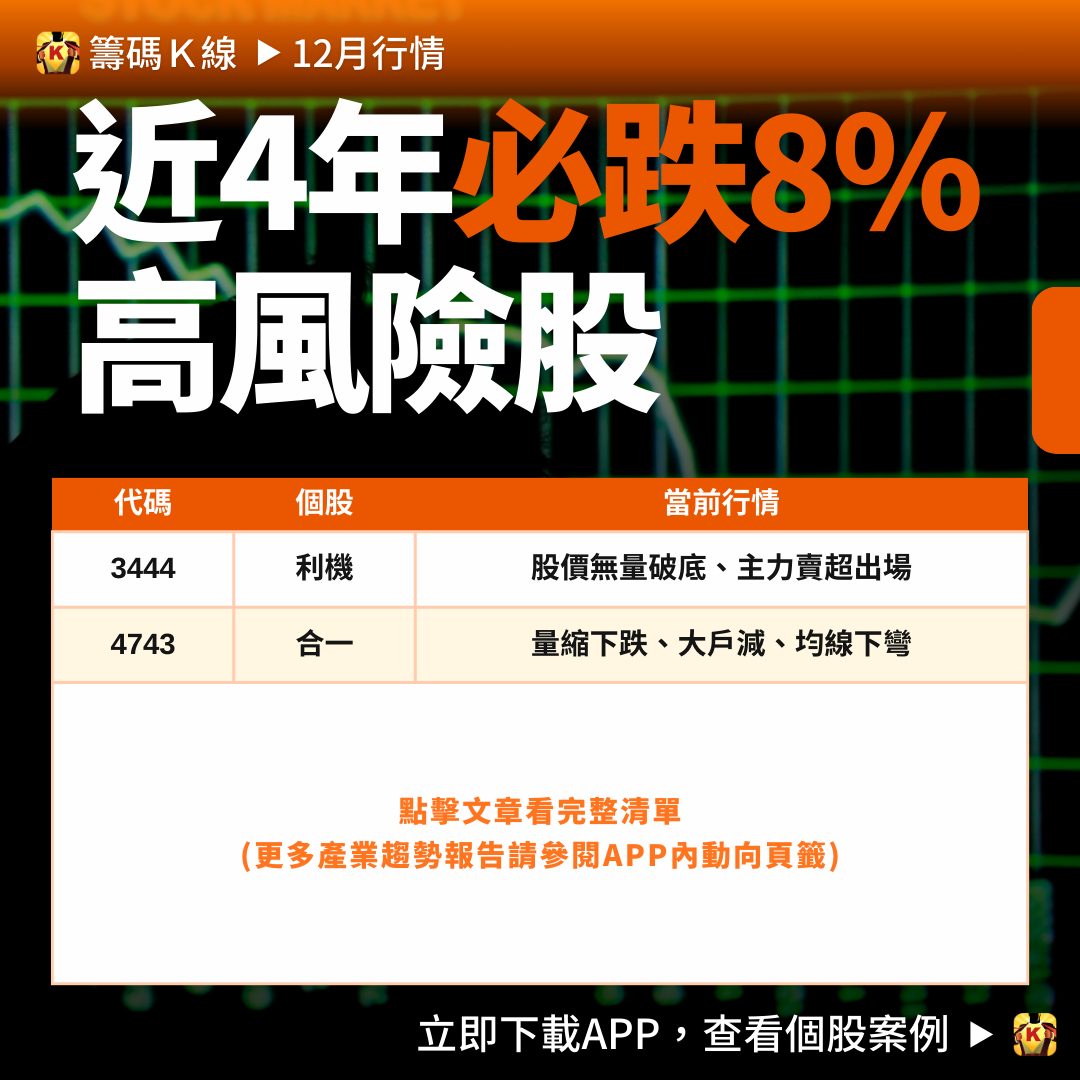 2317 鴻海- 注意！「這10檔」必跌股，近4年必跌8％以上...｜CMoney 股市爆料同學會