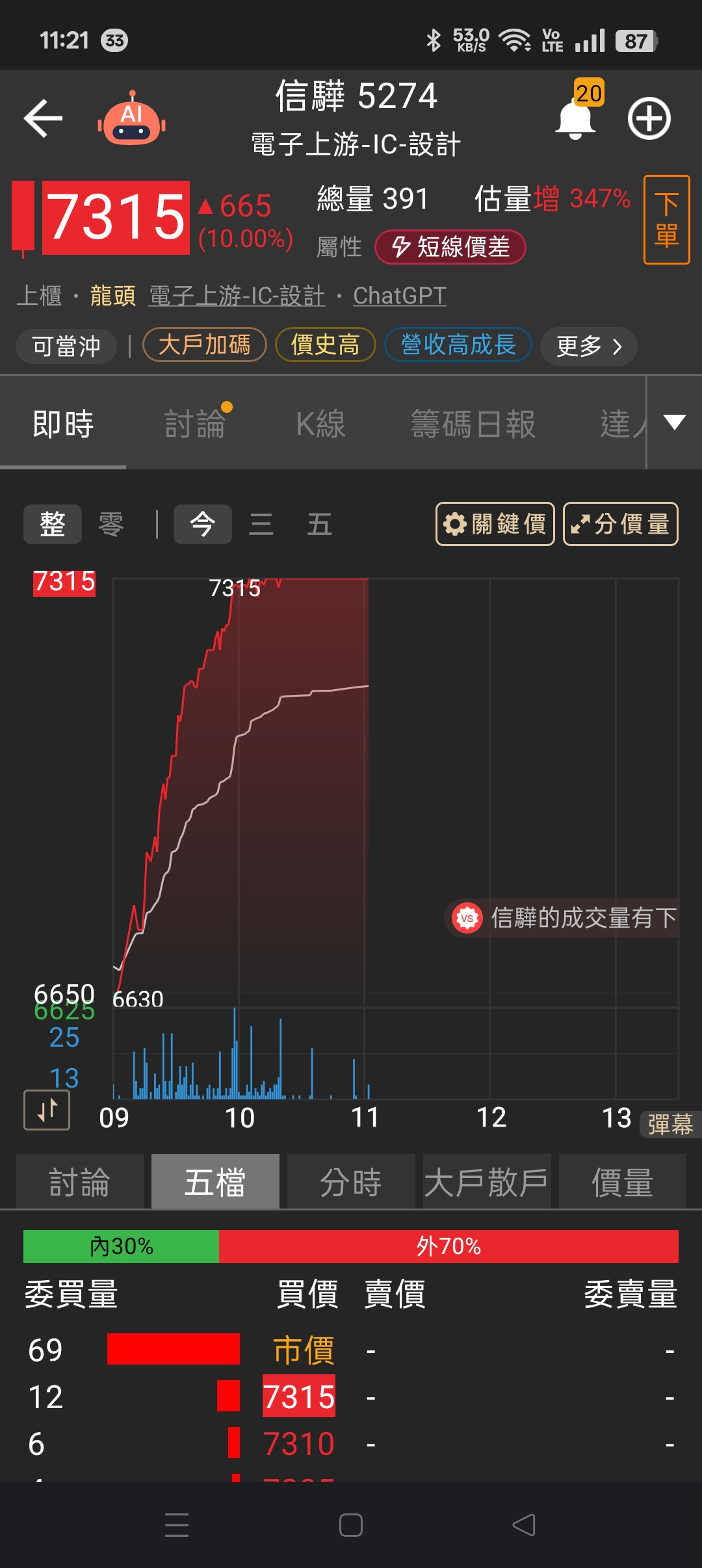 3017 奇鋐- 比起「信驊」這種有錢人買的股票，「奇鋐」還不及人家的1/5，...｜CMoney 股市爆料同學會