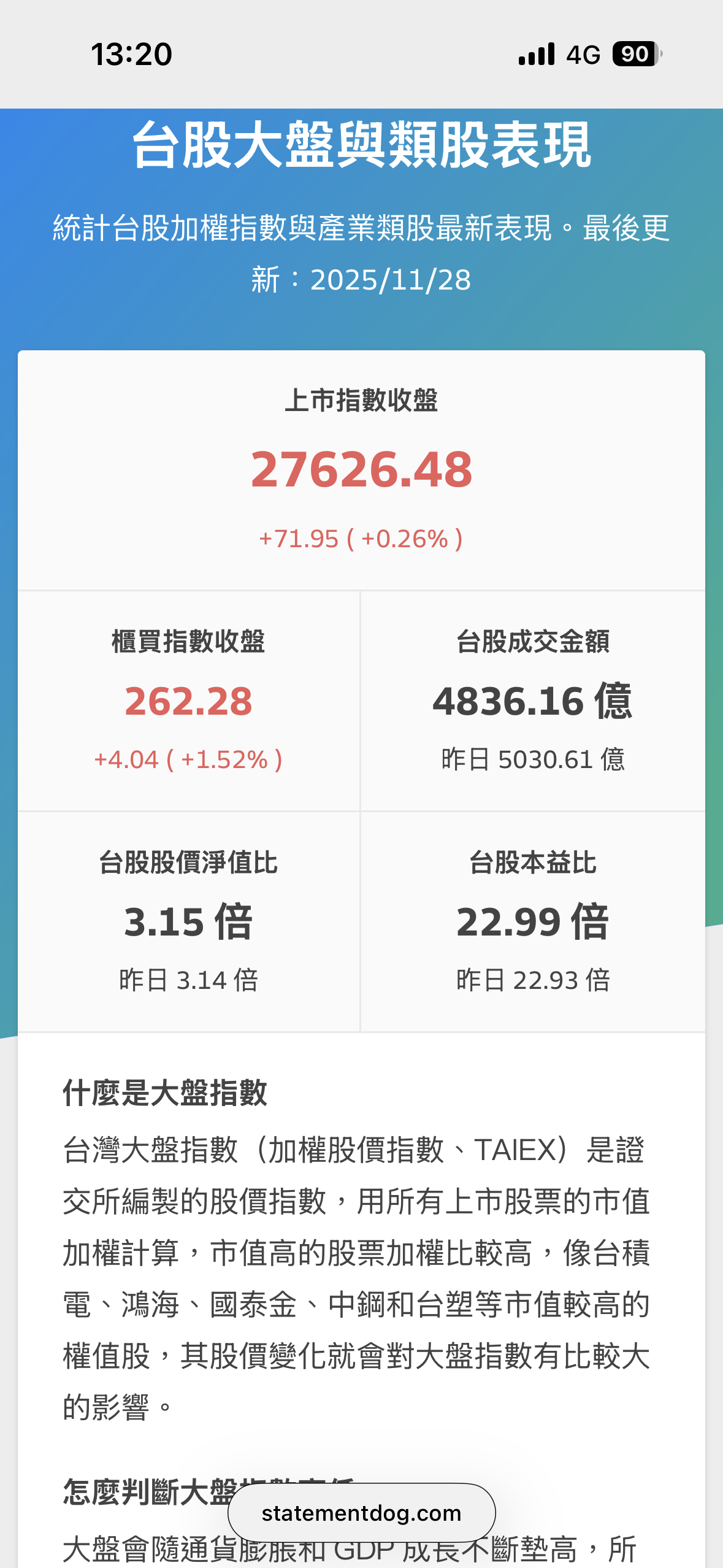 2330 台積電- 台股股價淨值比是高於3倍目前在歷史最高，美股sp500股價淨...｜CMoney 股市爆料同學會