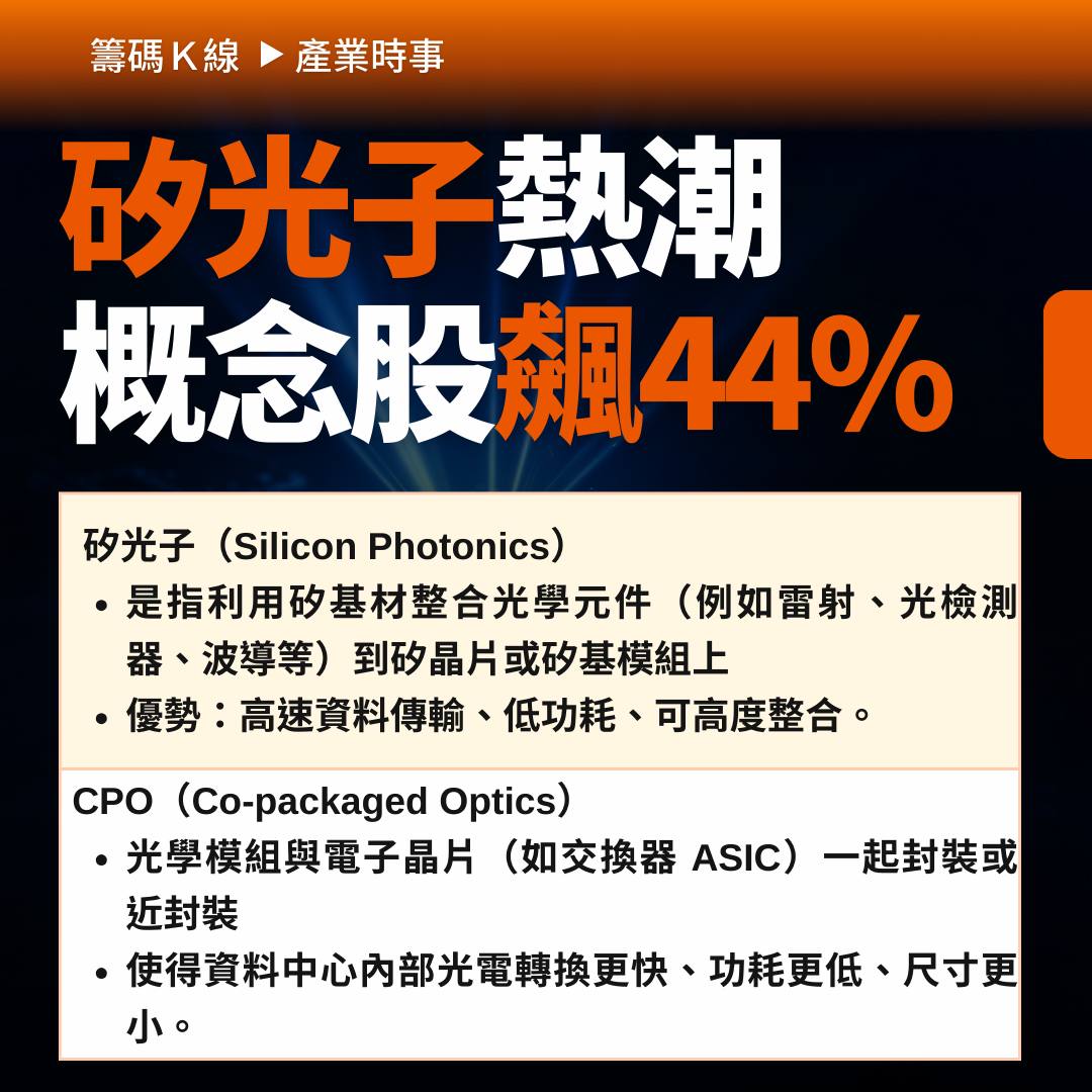 8047 星雲- 「矽光子」熱潮來襲，概念股一週飆漲44%🔥｜CMoney 股市爆料同學會