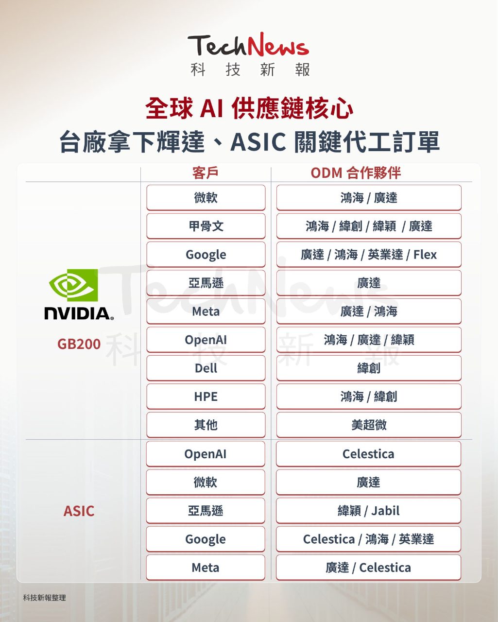 2382 廣達- 廣達通吃輝達google... 配息又高看漲｜CMoney 股市爆料同學會