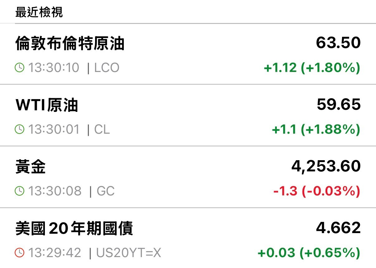 00715L 期街口S&P布蘭特油正2 - 20251201下午一點半收盤紀錄｜CMoney 股市爆料同學會