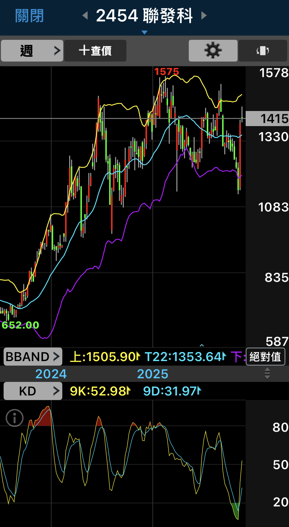2454 聯發科- 聯發科信息分享｜CMoney 股市爆料同學會