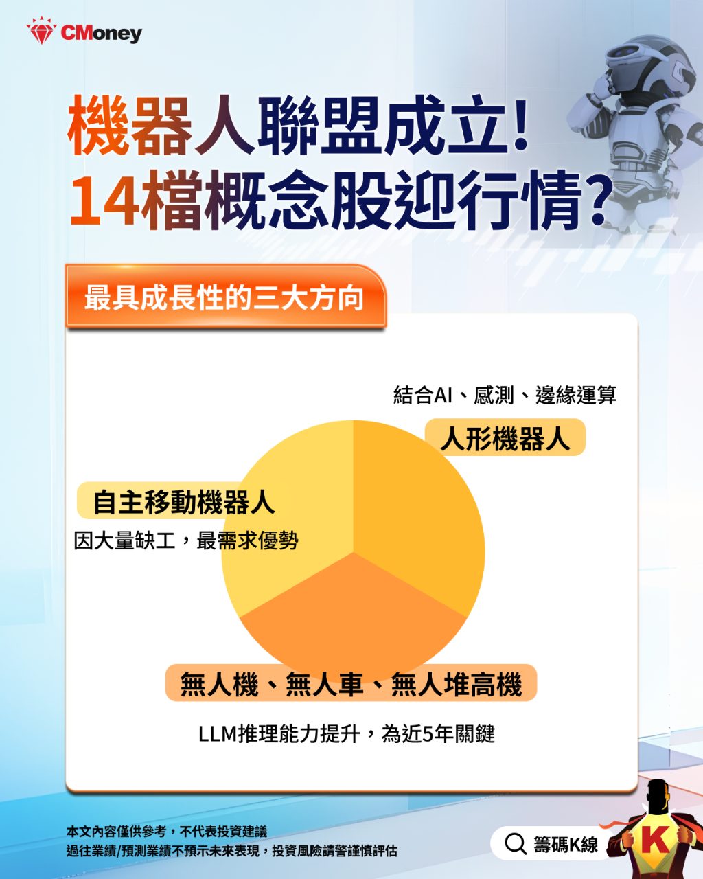 2330 台積電- 機器人聯盟攻3大商機，「17檔」概念股再迎行情?｜CMoney 股市爆料同學會