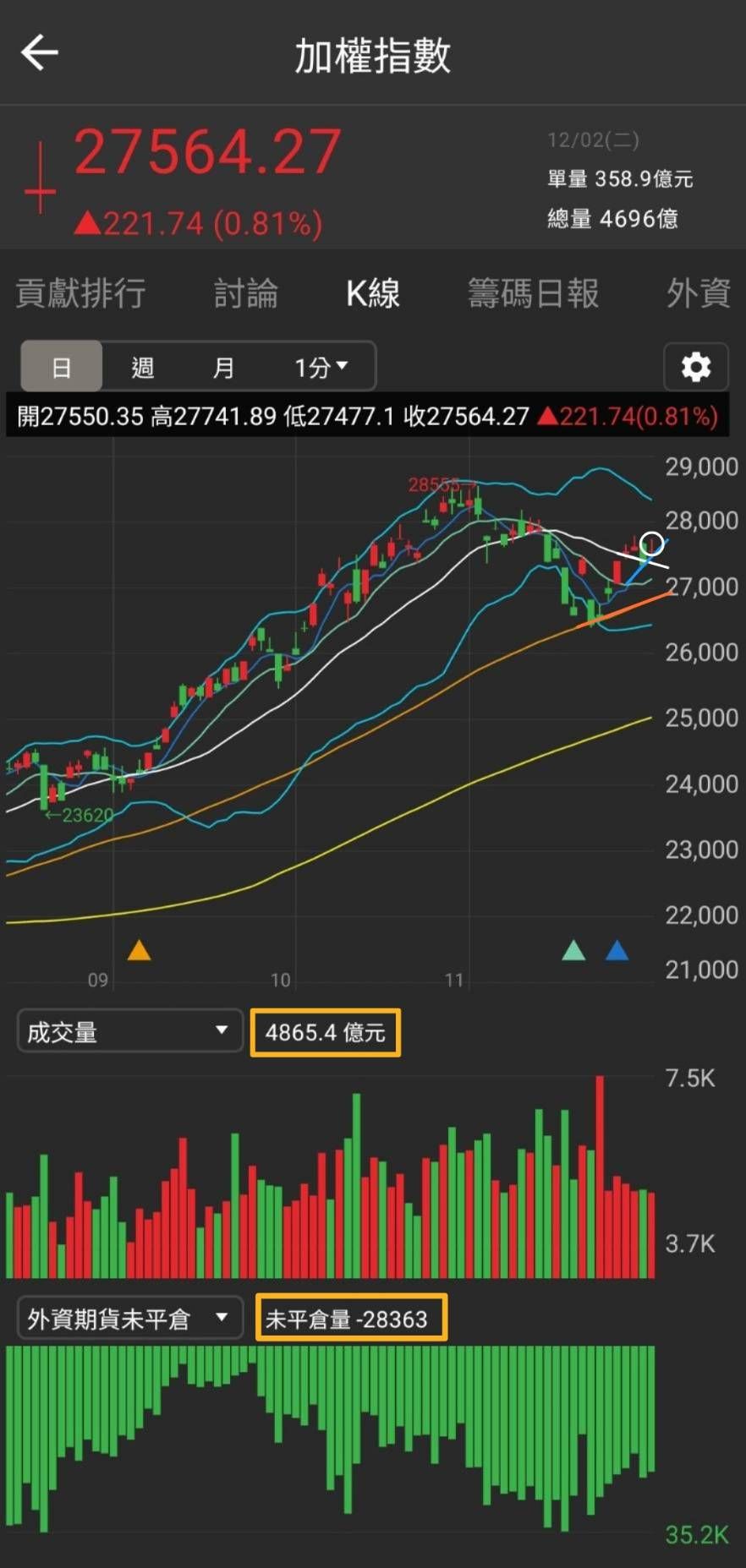 亞崴(1530)- - 券商分點進出買賣統計｜股市爆料同學會