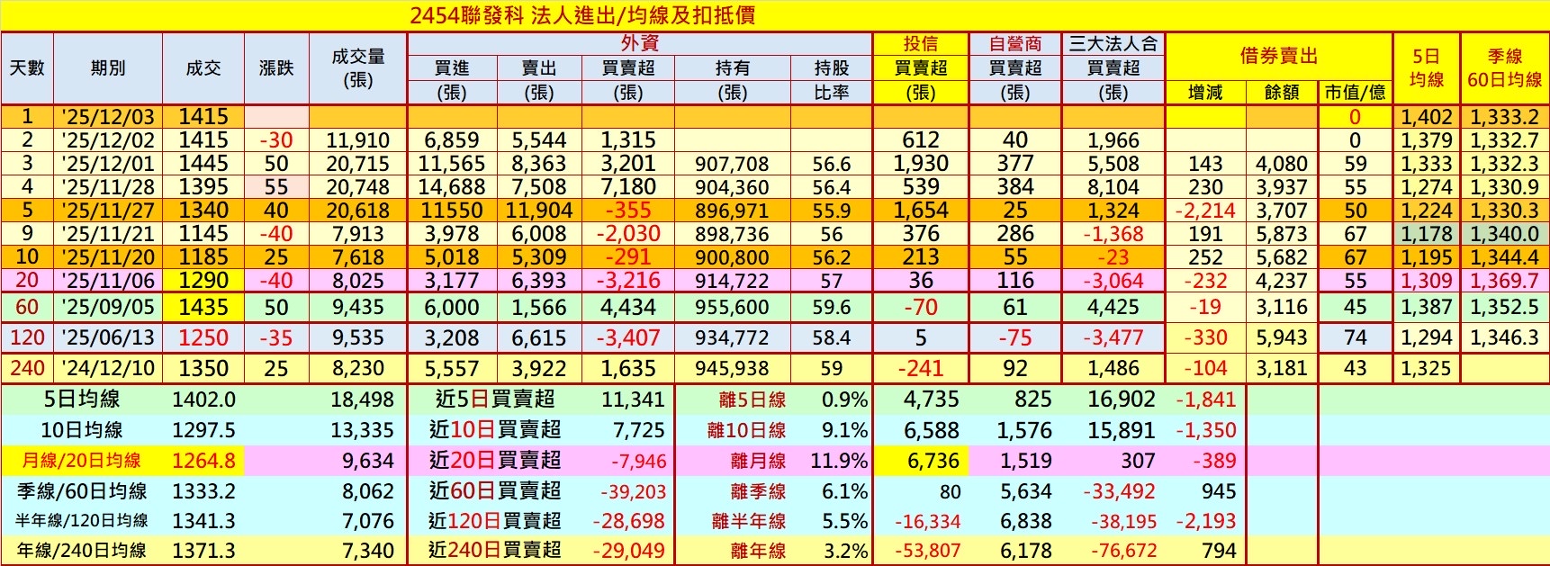 2454 聯發科- 聯發科信息分享｜CMoney 股市爆料同學會