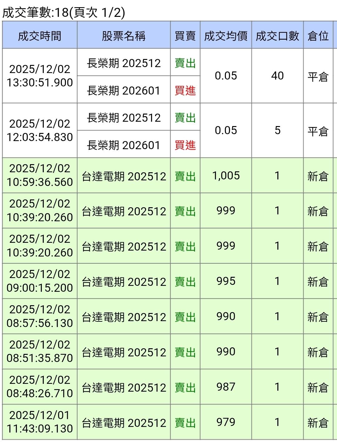 2308 台達電- 大摩出具報告明年估eps 35，目標價1288。但是台達電...｜CMoney 股市爆料同學會