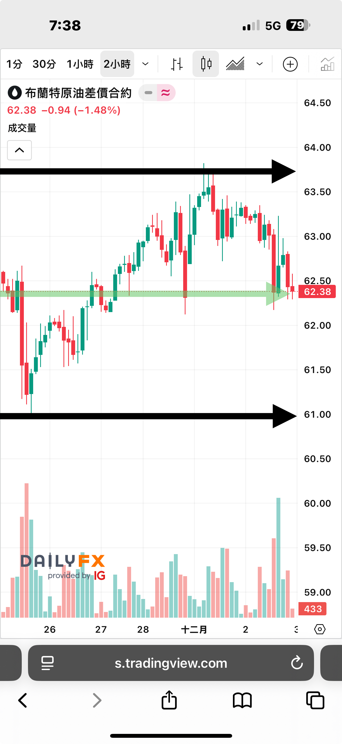 00715L 期街口S&P布蘭特油正2 - 停止交易的第一天多單就接受考驗！｜CMoney 股市爆料同學會