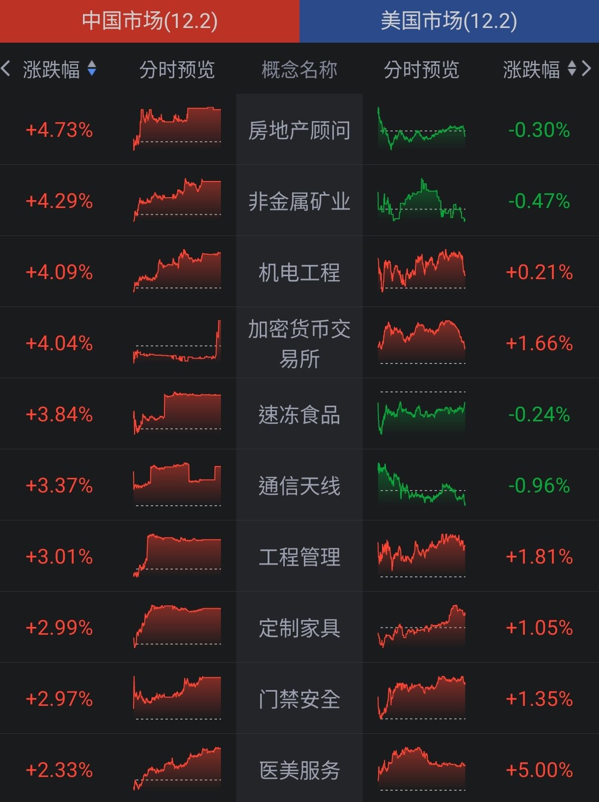 00636 國泰中國A50 - 2025/12/2，全球兩大經濟體表現前十板塊對比｜CMoney 股市爆料同學會