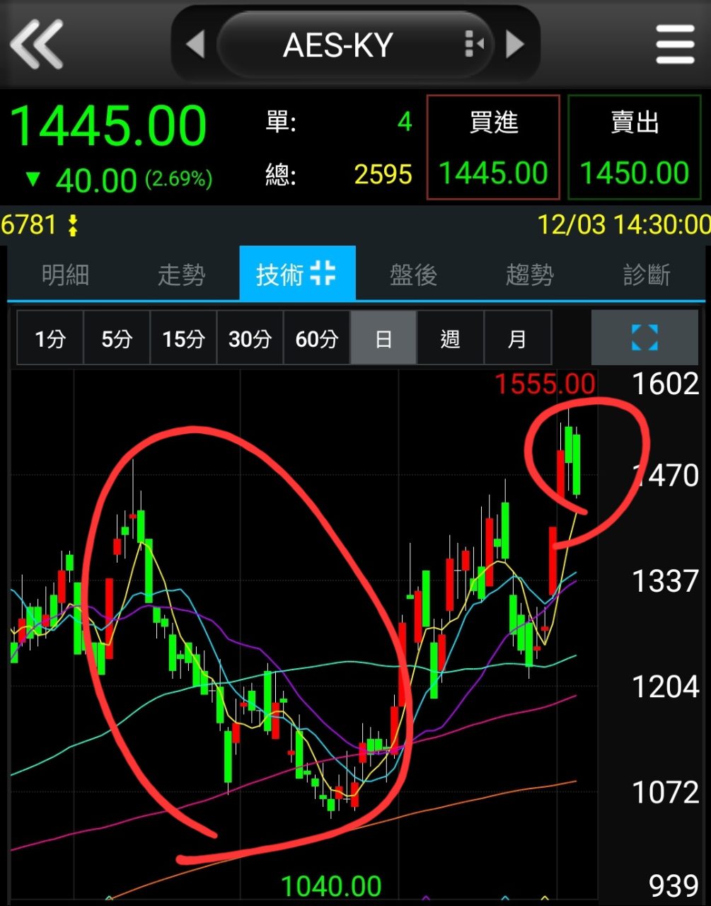 6781 AES-KY - 左邊大盤漲1000點，AES跌到一塌糊塗，右邊現在大盤又連漲...｜CMoney 股市爆料同學會