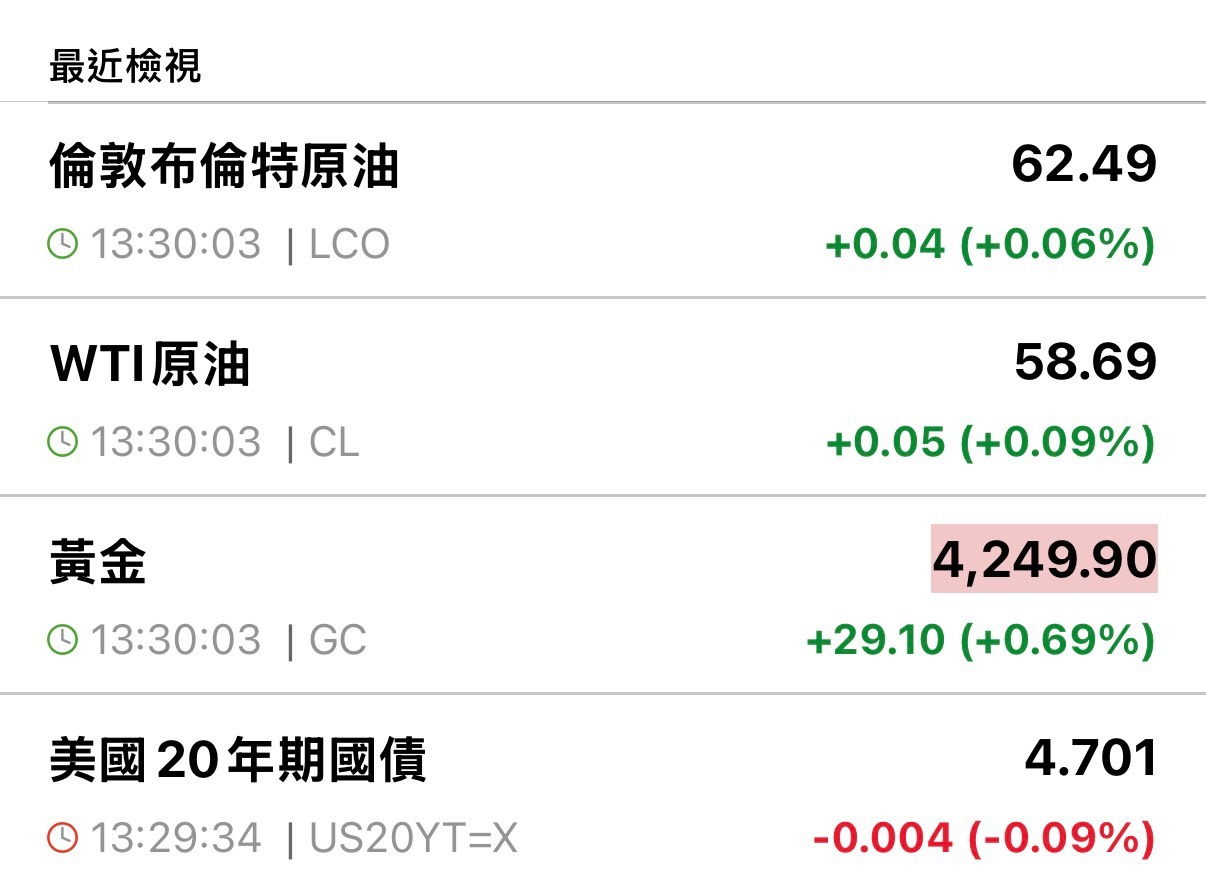 00715L 期街口S&P布蘭特油正2 - 20251203下午一點半收盤紀錄｜CMoney 股市爆料同學會