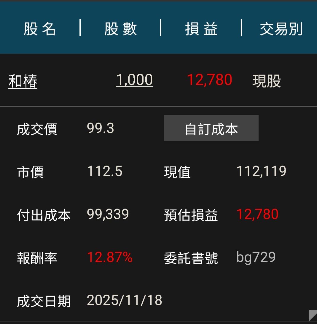 6215 和椿- 加碼成功🙌✌️🙏｜CMoney 股市爆料同學會