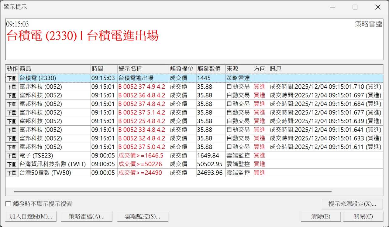 多單重新進場，希望能賺到聖誕節禮物～｜CMoney 股市爆料同學會