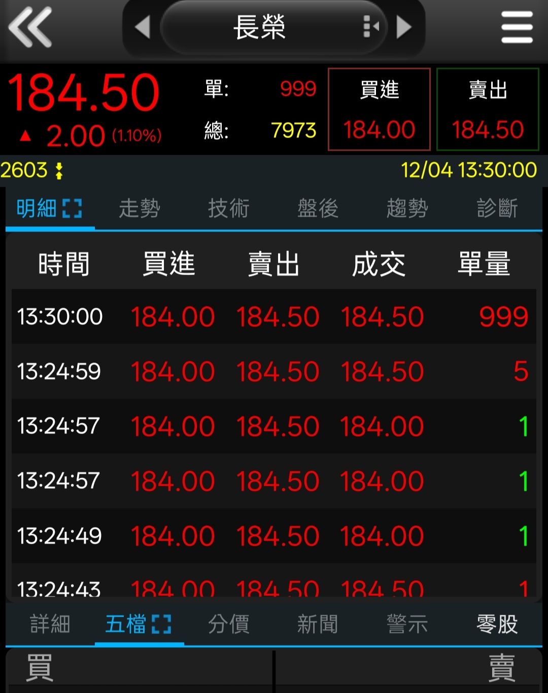 2603 長榮- 舊舅舅跟四舅舅是啥關係啊？反正，都是好舅舅~ XD~~~｜CMoney 股市爆料同學會