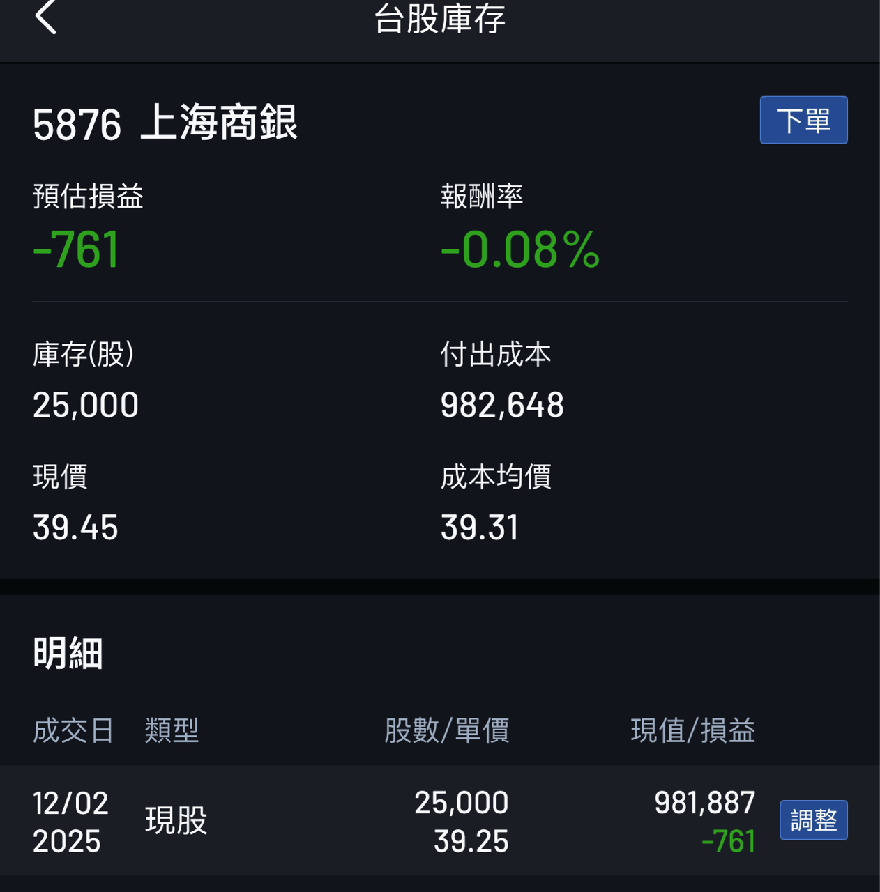 2834 臺企銀- 我從15.5一路喊，16.25填息是預期中的事，重要的是明年...｜CMoney 股市爆料同學會