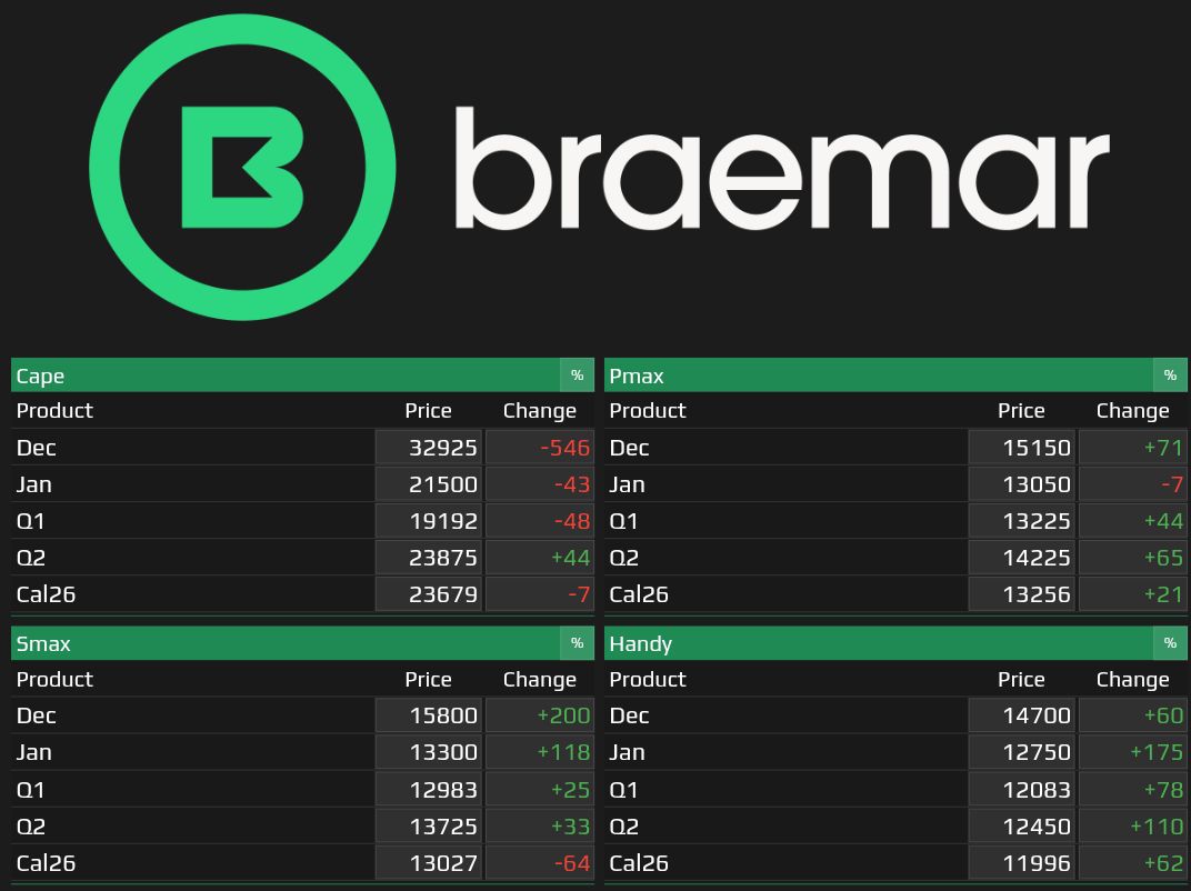 2606 裕民- BCI期貨沒啥跌... 股價繼續反應前天暴漲給我出漲停..｜CMoney 股市爆料同學會