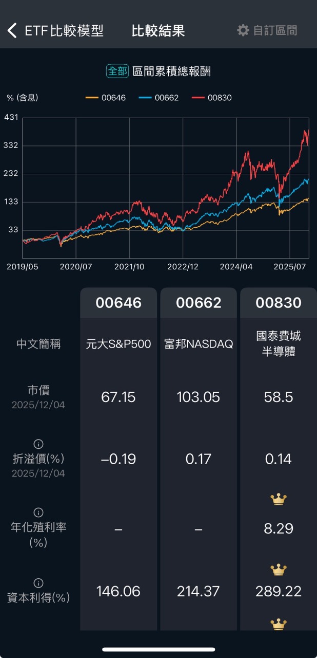 2330 台積電- 【美股ETF 怎麼挑？讓報酬率說話】｜CMoney 股市爆料同學會