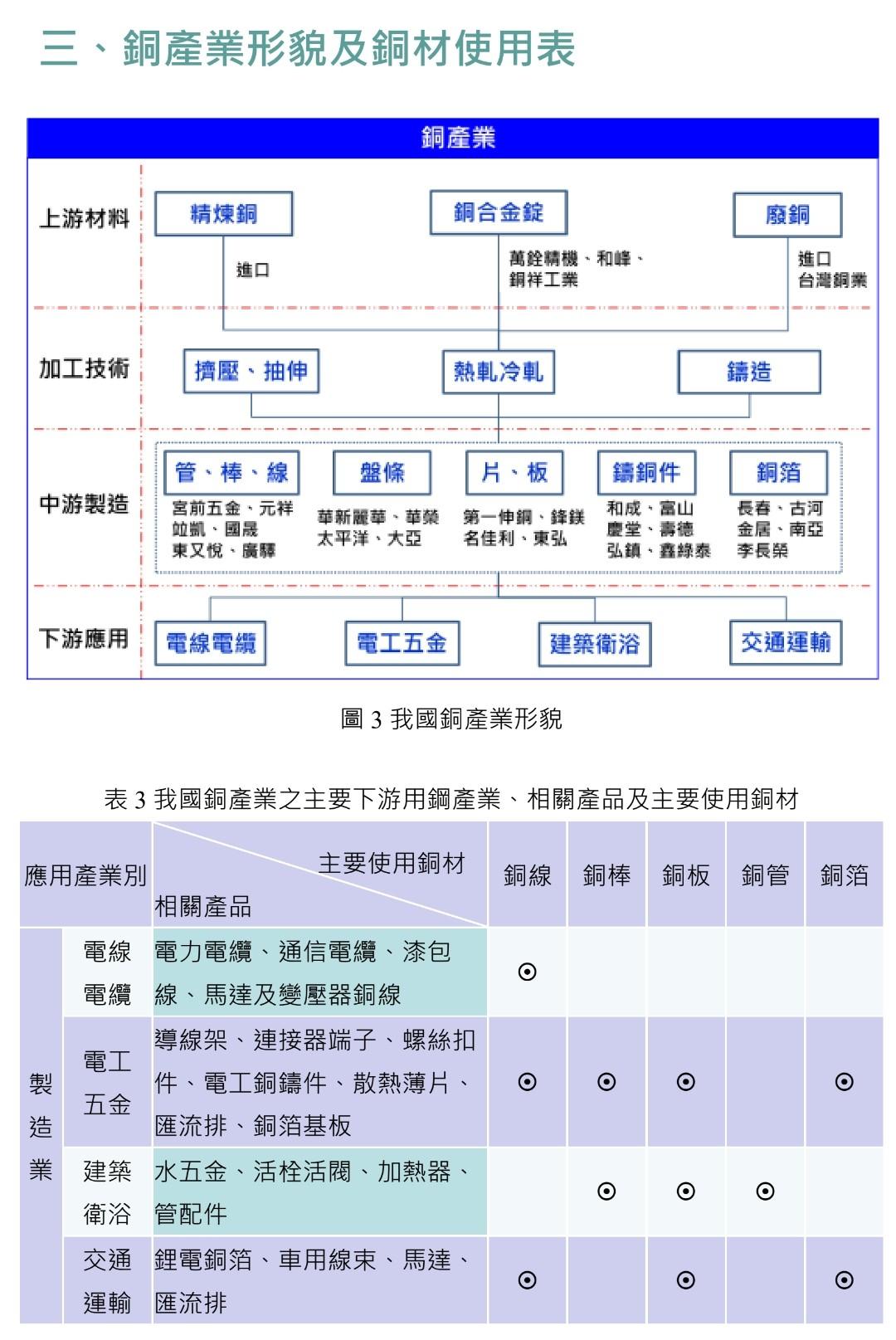 1605 華新- 三不五時就會看到酸迷說華新跟銅有啥關係，做點功課有這麼難嗎？...｜CMoney 股市爆料同學會