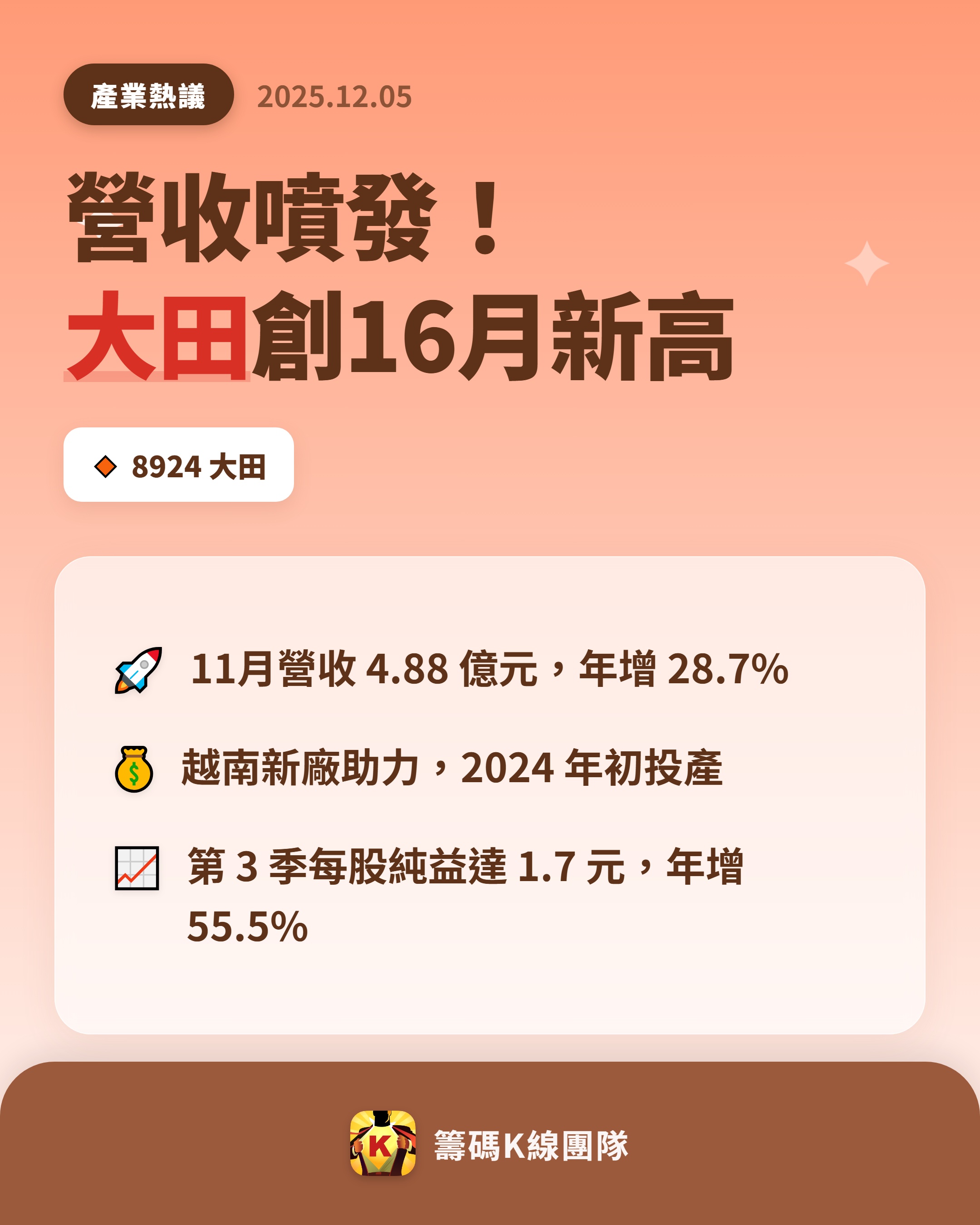 8924 大田- 🔥 大田營收再創高峰🔥 高爾夫球具代工大廠【大田】（...｜CMoney 股市爆料同學會