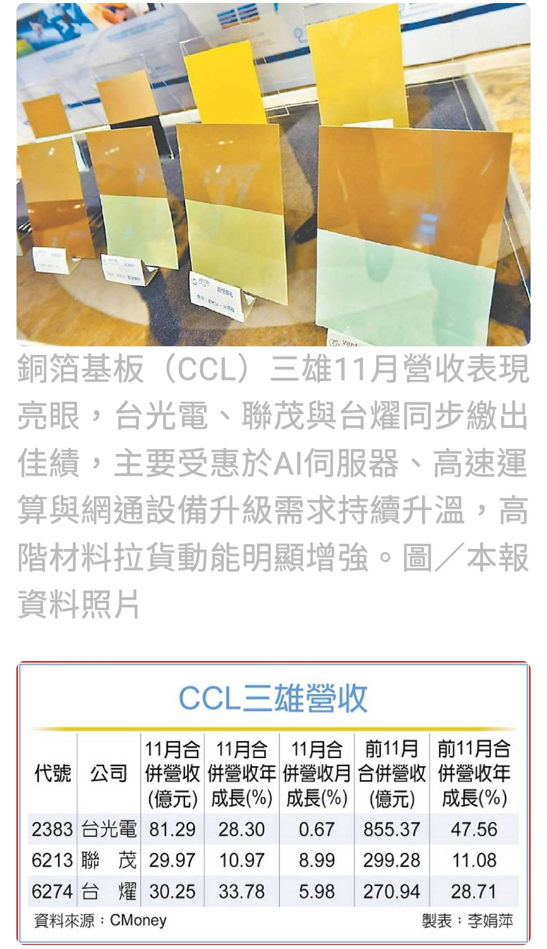 6213 聯茂- 一路提醒28000果然來😇台指期26600多單繼續賺🥰｜CMoney 股市爆料同學會