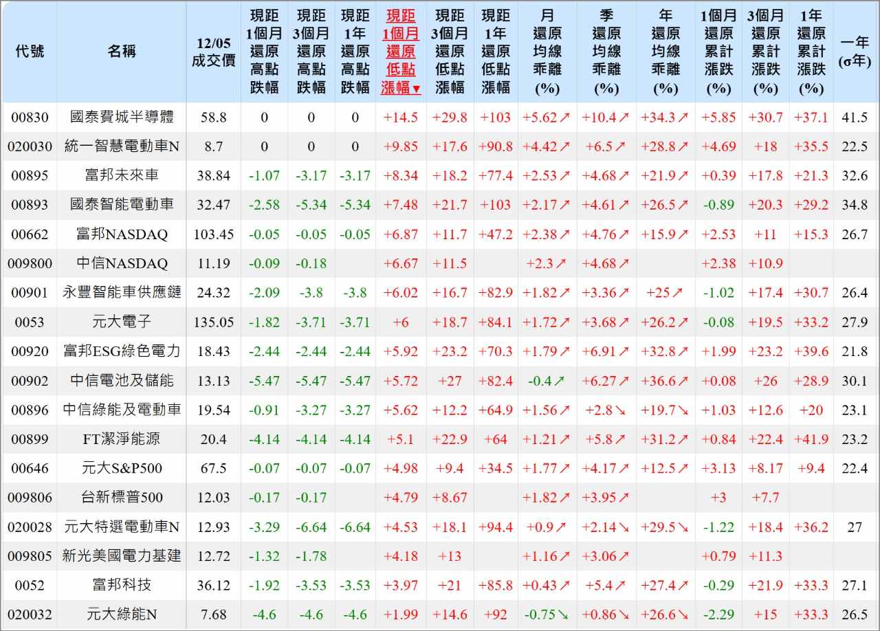 00920 富邦ESG綠色電力- 綠能主題ETF｜CMoney 股市爆料同學會