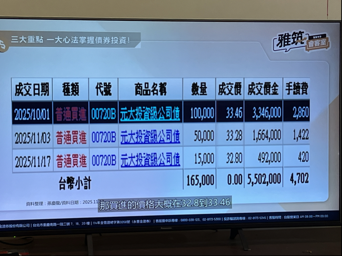 00679B 元大美債20年- 債券投資正確思維及布局｜CMoney 股市爆料同學會