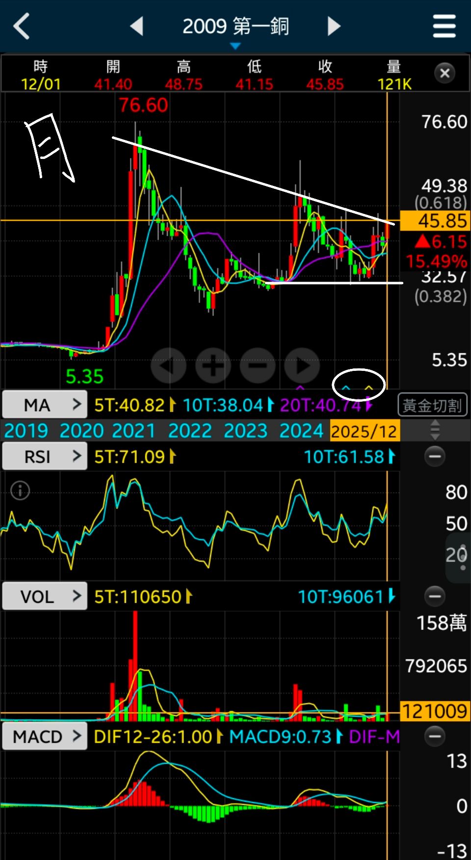 2009 第一銅- 銅價漲跌，不必盡信研究報告｜CMoney 股市爆料同學會