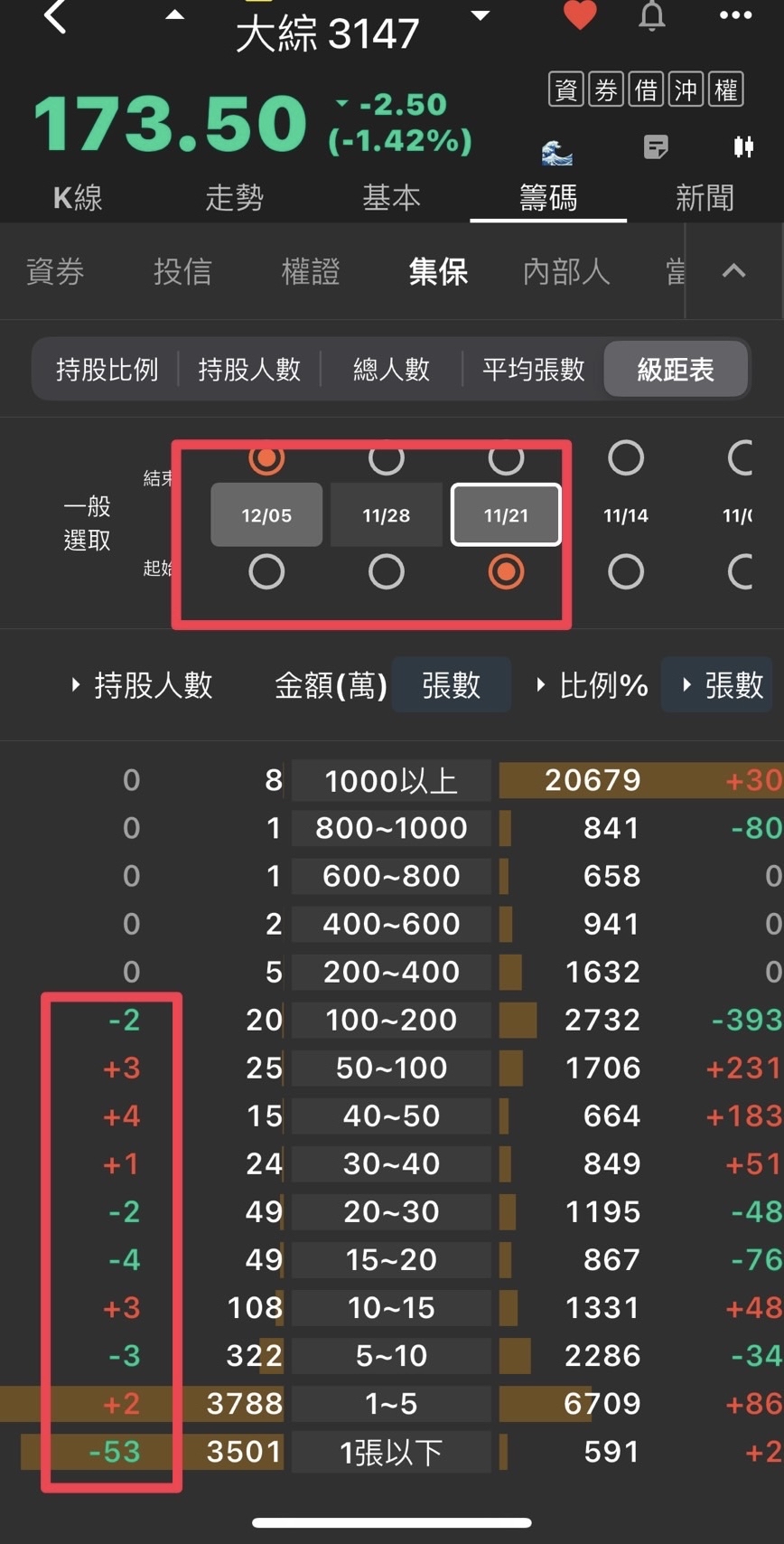 3147 大綜- 靜待風起｜CMoney 股市爆料同學會