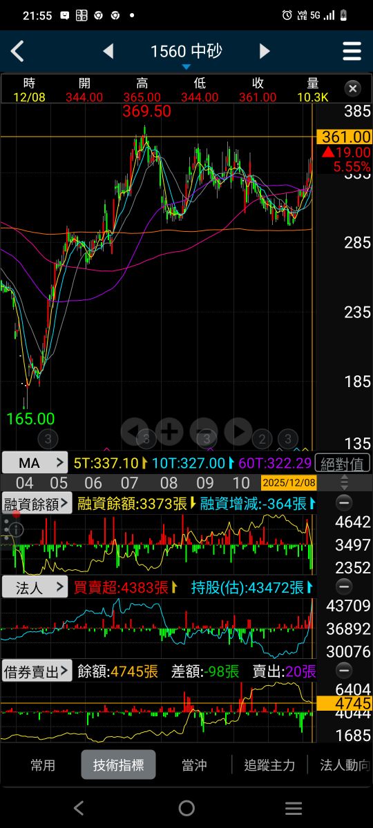 1560 中砂 - 用「中砂」，才會暖！｜CMoney 股市爆料同學會