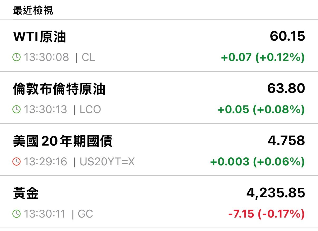00715L 期街口S&P布蘭特油正2 - 20251208下午一點半收盤紀錄｜CMoney 股市爆料同學會