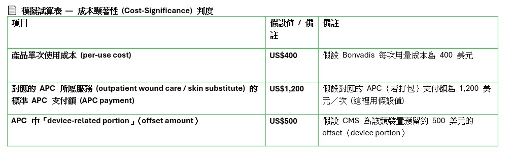 這是醫保沒過的原因?不願大幅降價,來保護Medicare?