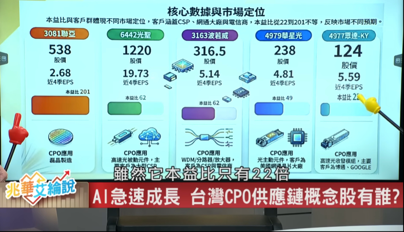 4977 眾達-KY - 再次感謝「冠軍」相挺（光）輝來臨｜CMoney 股市爆料同學會