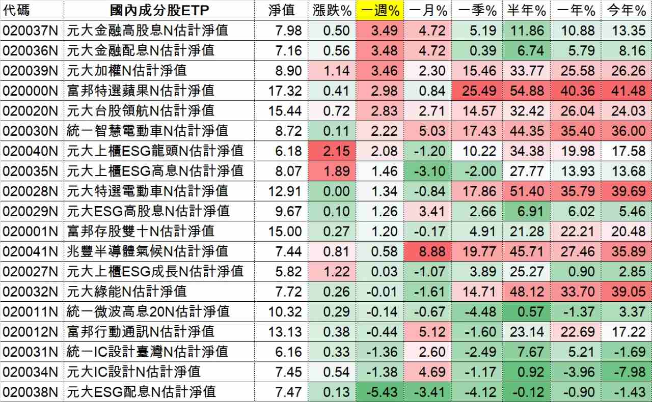 特選臺灣電動車代表報酬指數(TWJ027) 今日股價、行情討論｜股市爆料同學會
