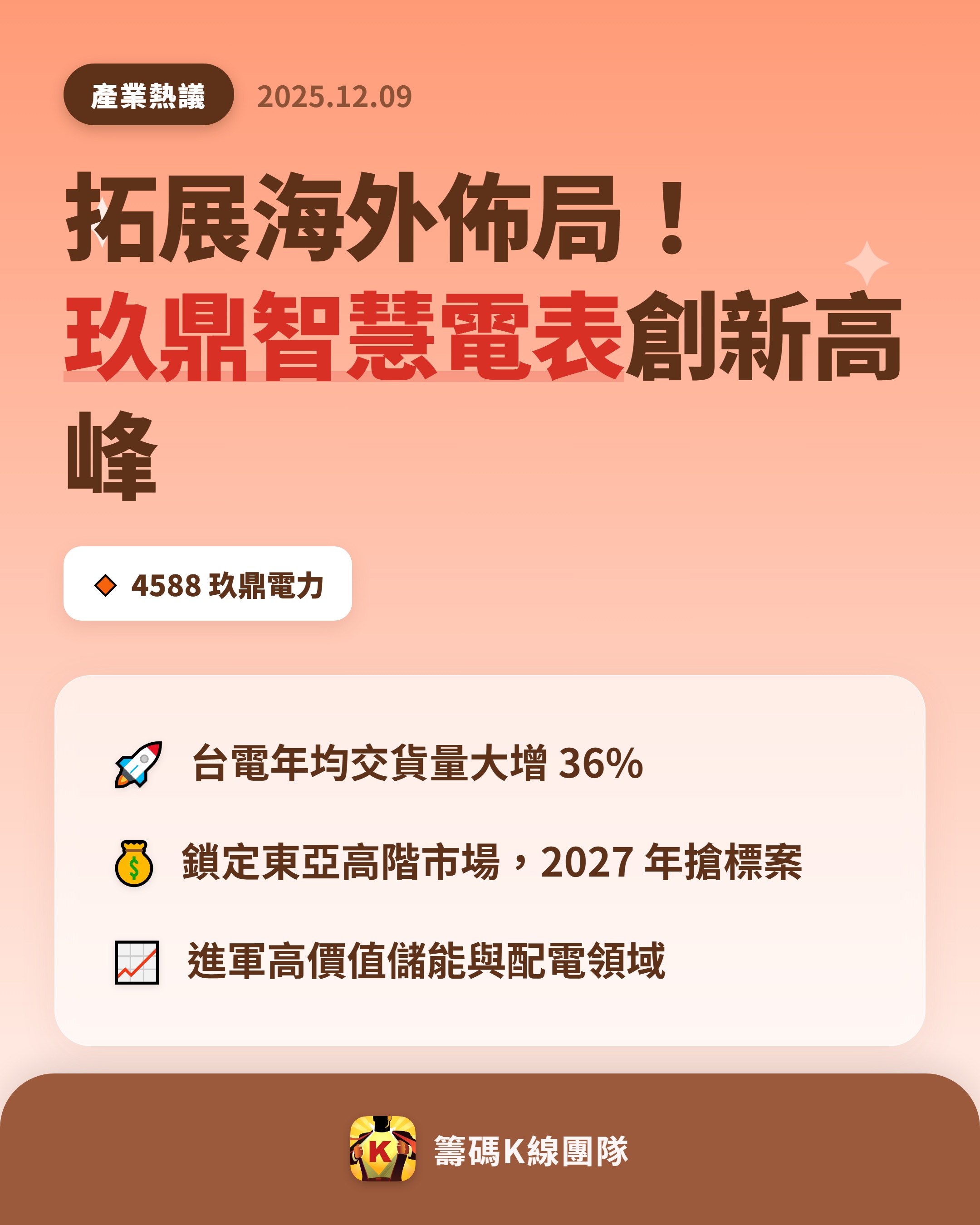 4588 玖鼎電力- 🔥 拓展海外佈局，玖鼎智慧電表創新高峰🔥 玖鼎電力總...｜CMoney 股市爆料同學會