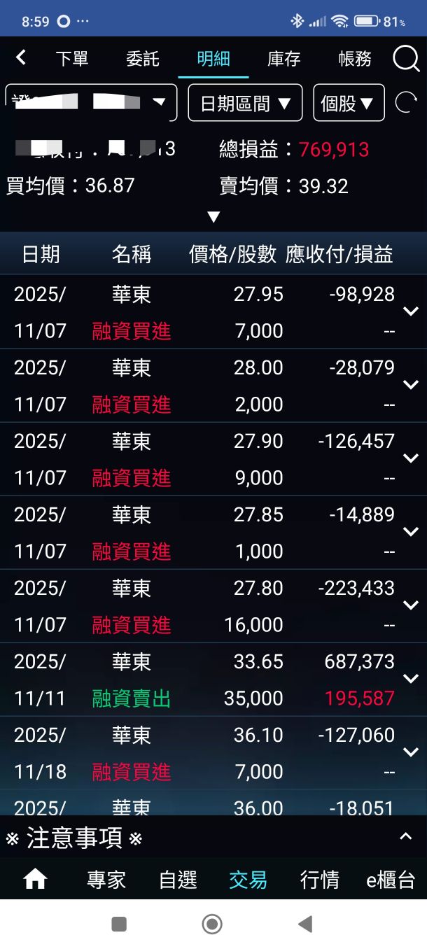 8110 華東- 賣飛了....🥴｜CMoney 股市爆料同學會