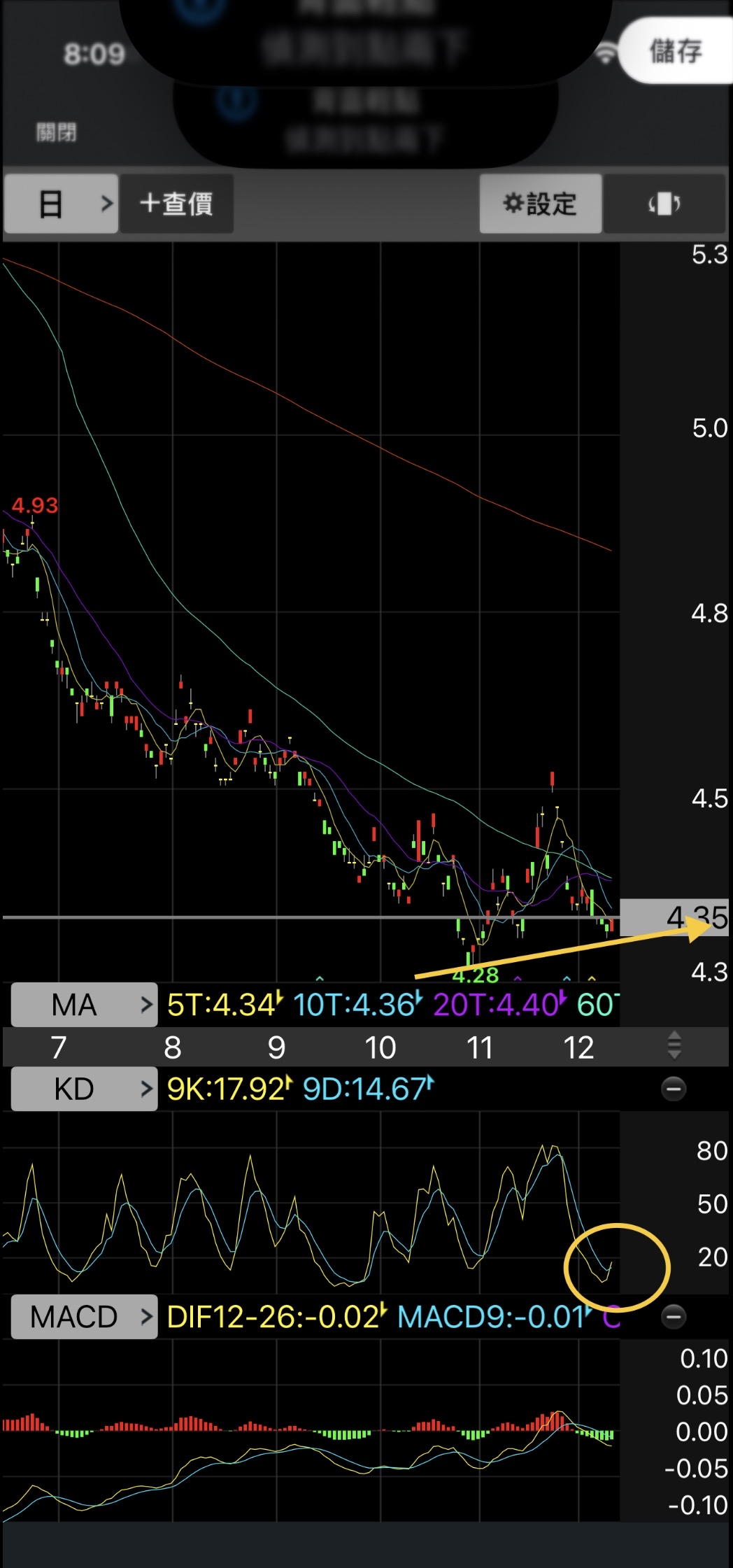 元大S&P500反1(00648R)今日走勢、配息與行情討論｜股市爆料同學會