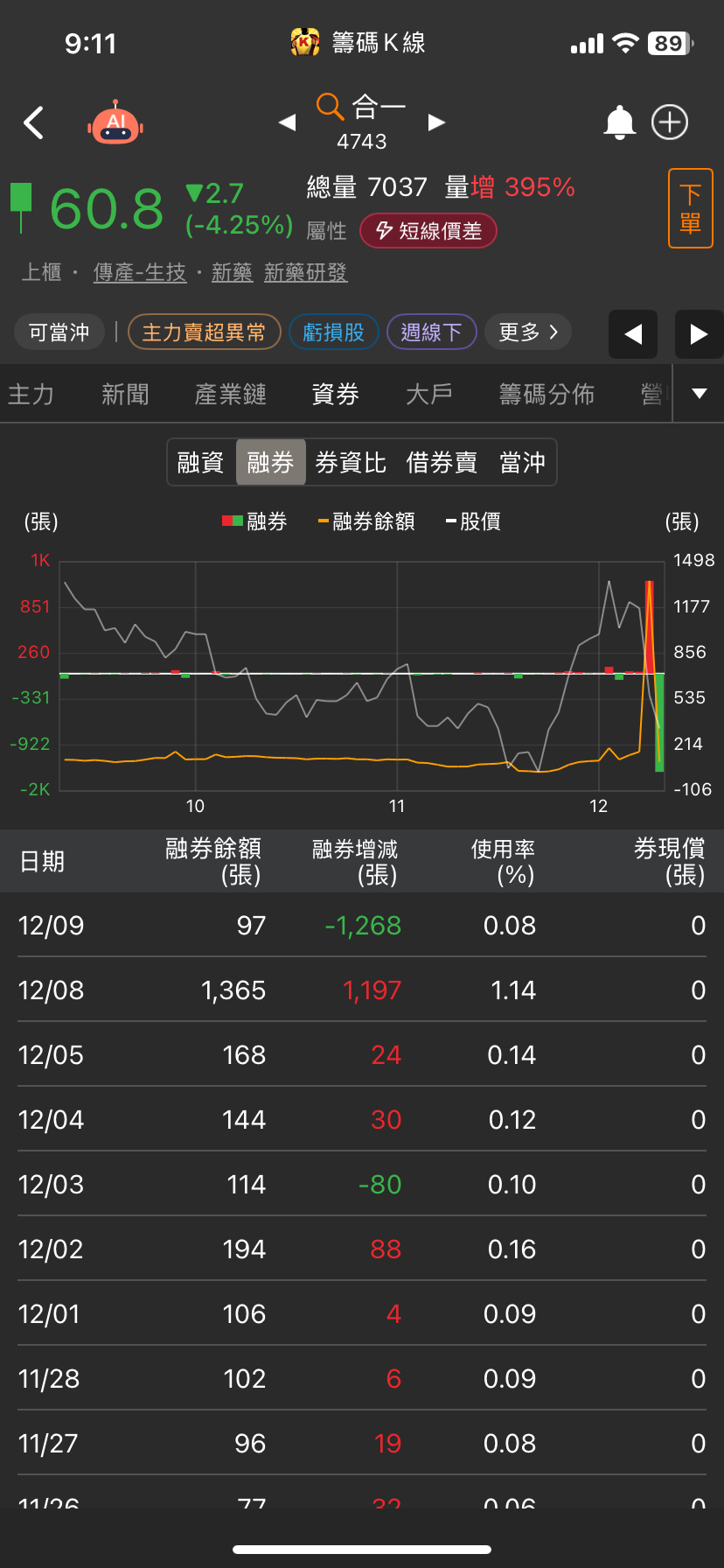 股票 跌停 可以 買 嗎 (99) 사진