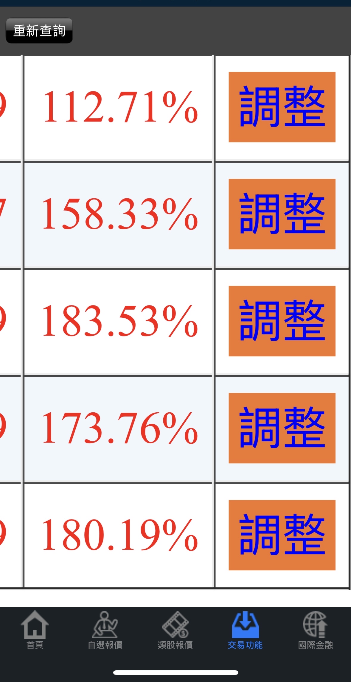 8110 華東- 兩年前懵懵懂懂接觸股票，只記得人家說的這句話我等了兩年一張...｜CMoney 股市爆料同學會