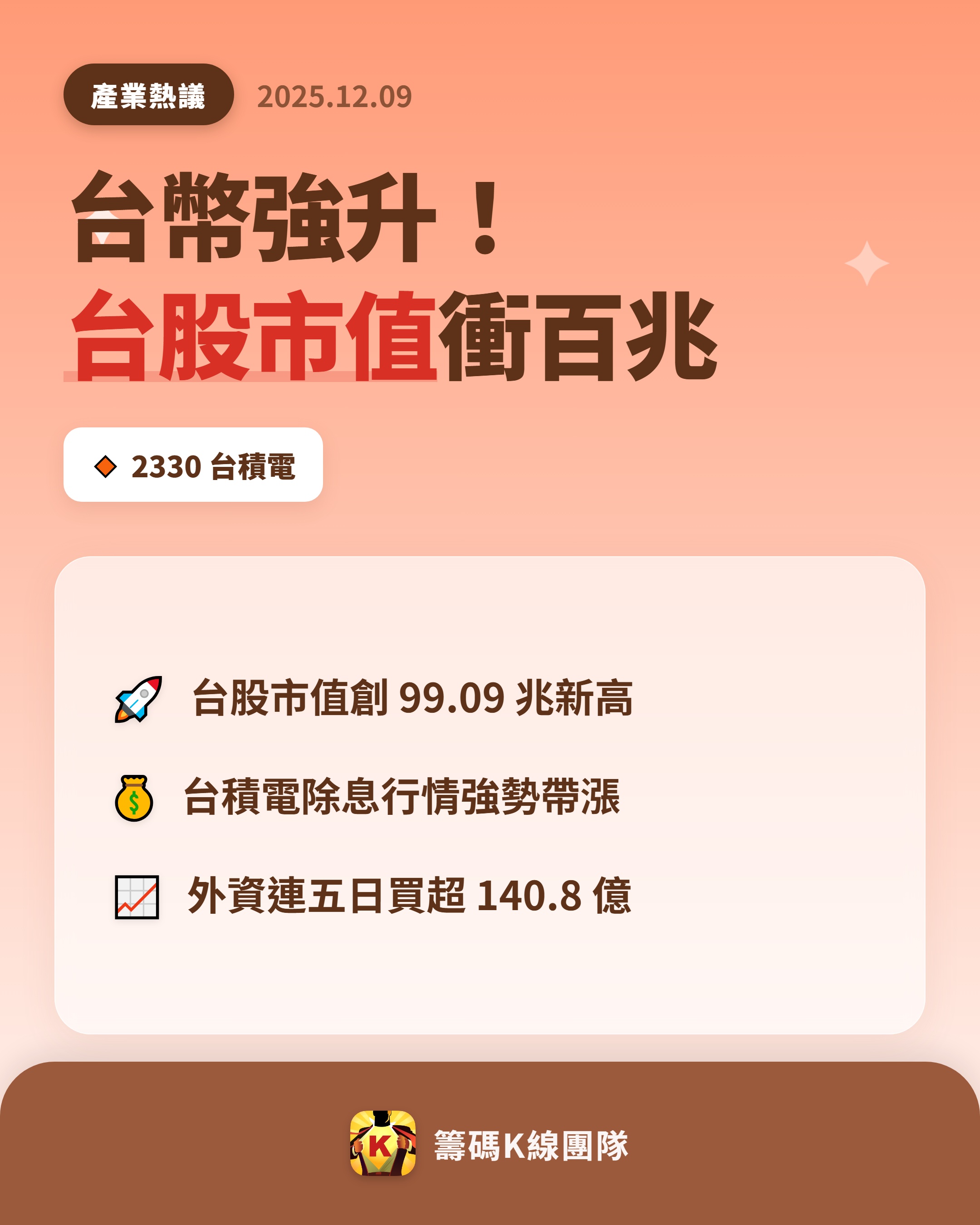 2330 台積電- 🔥 台幣強升，台股市值再創新高🔥 新台幣昨（8）日盤...｜CMoney 股市爆料同學會