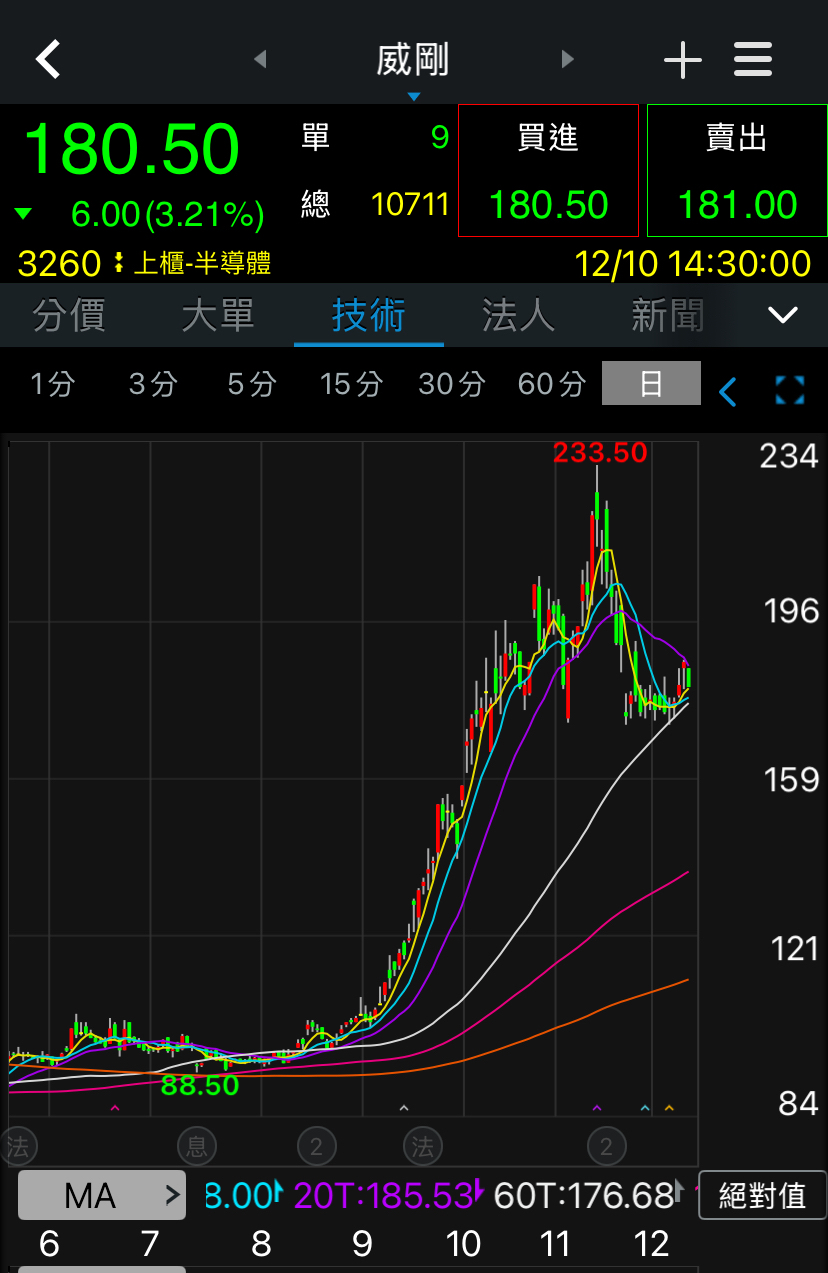 3260 威剛- 記憶體是景氣循環股｜CMoney 股市爆料同學會