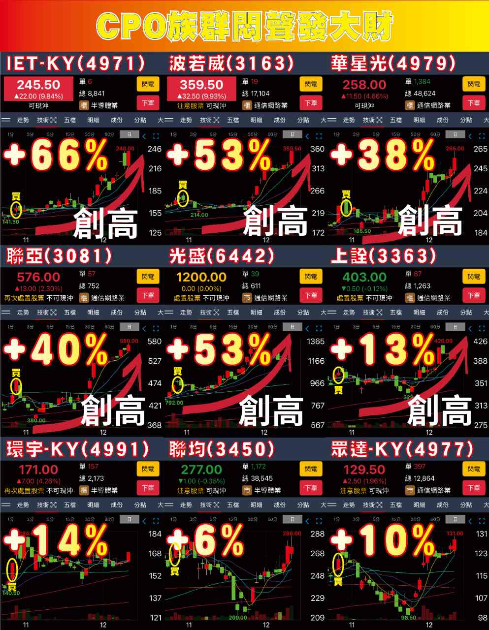 4971 IET-KY - 您相信【光】嗎? 還是半信半疑中?｜CMoney 股市爆料同學會